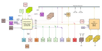 Electronics Block Diagram    &#169;  All Rights Reserved